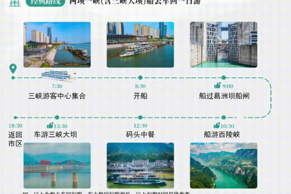 兩壩一峽坐游輪怎么選？ | 這游船，我有三要“享”